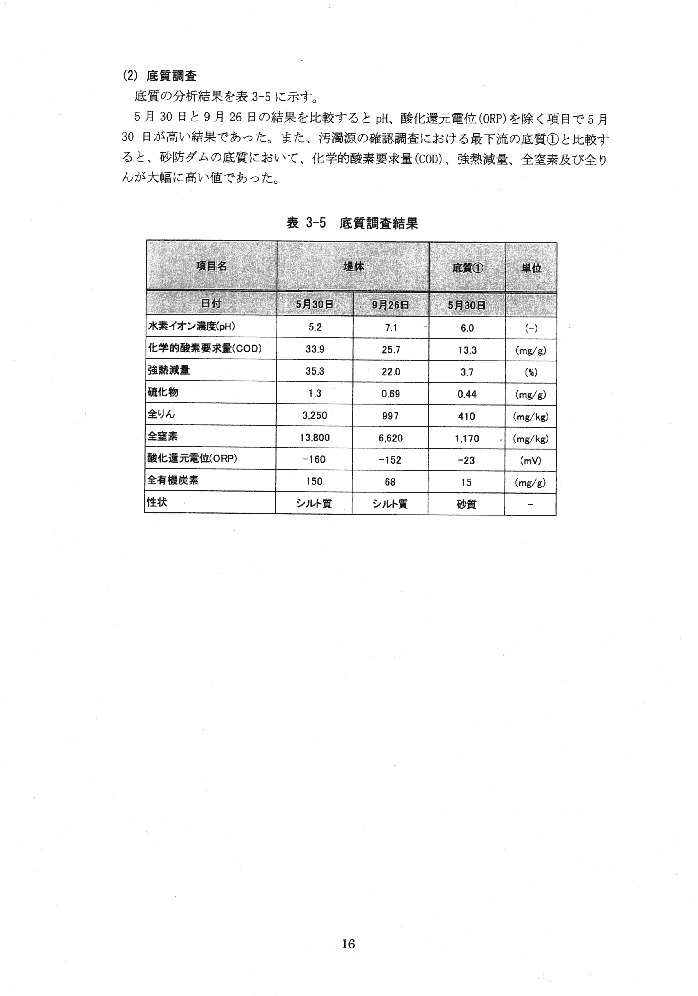 平成29年11月-赤田川水質汚濁状況調査報告書-18
