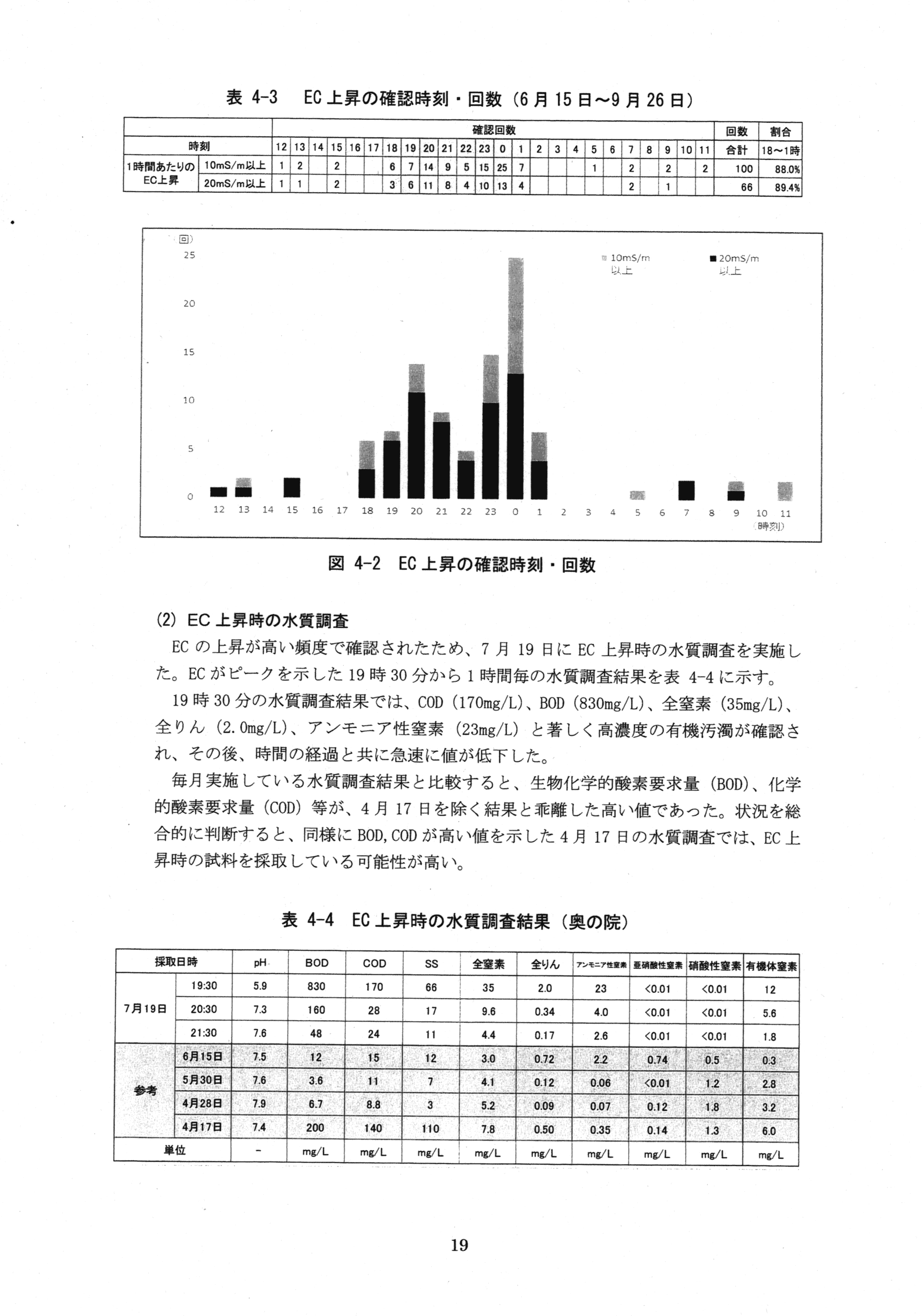 平成29年11月-赤田川水質汚濁状況調査報告書-21