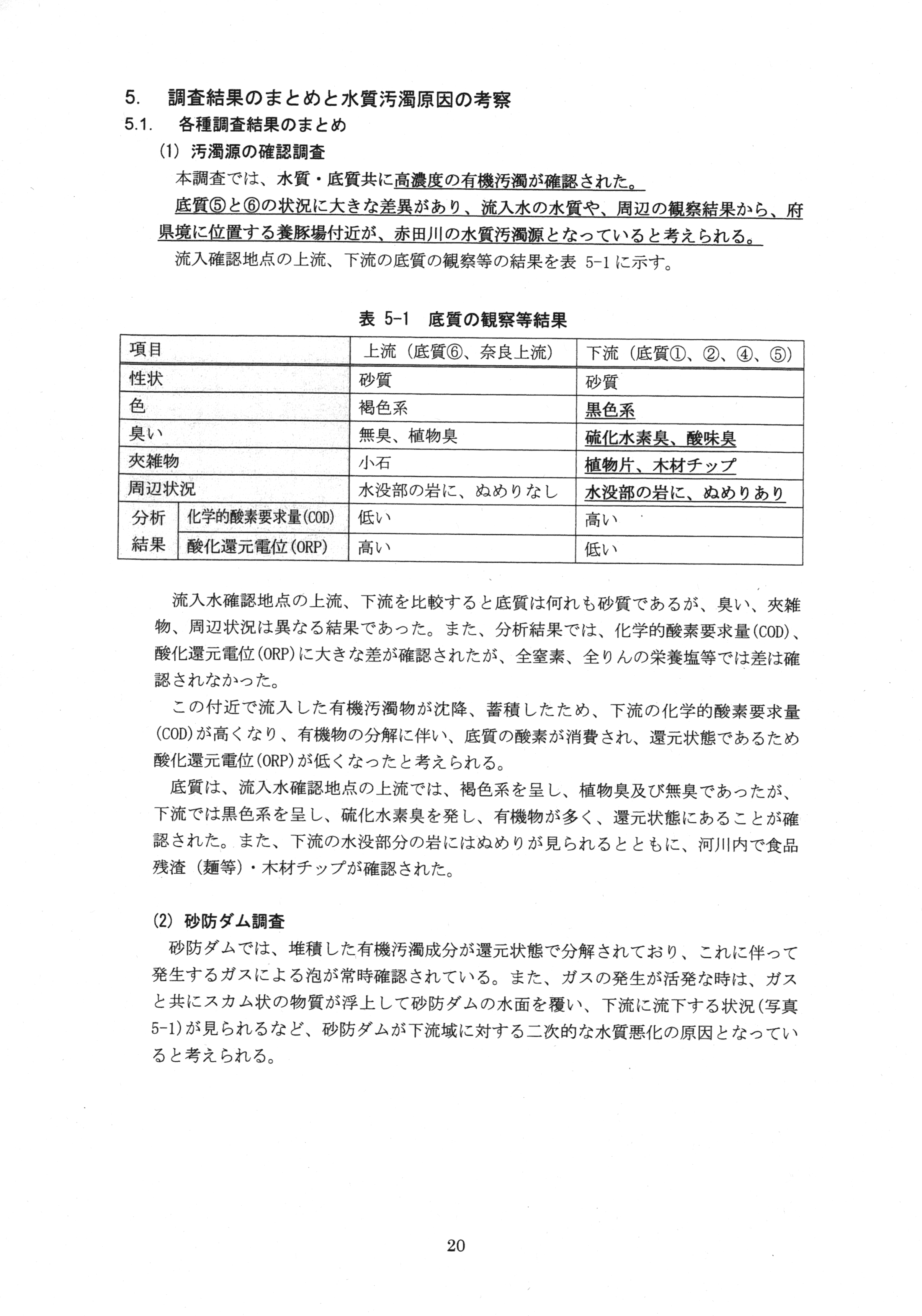平成29年11月-赤田川水質汚濁状況調査報告書-22