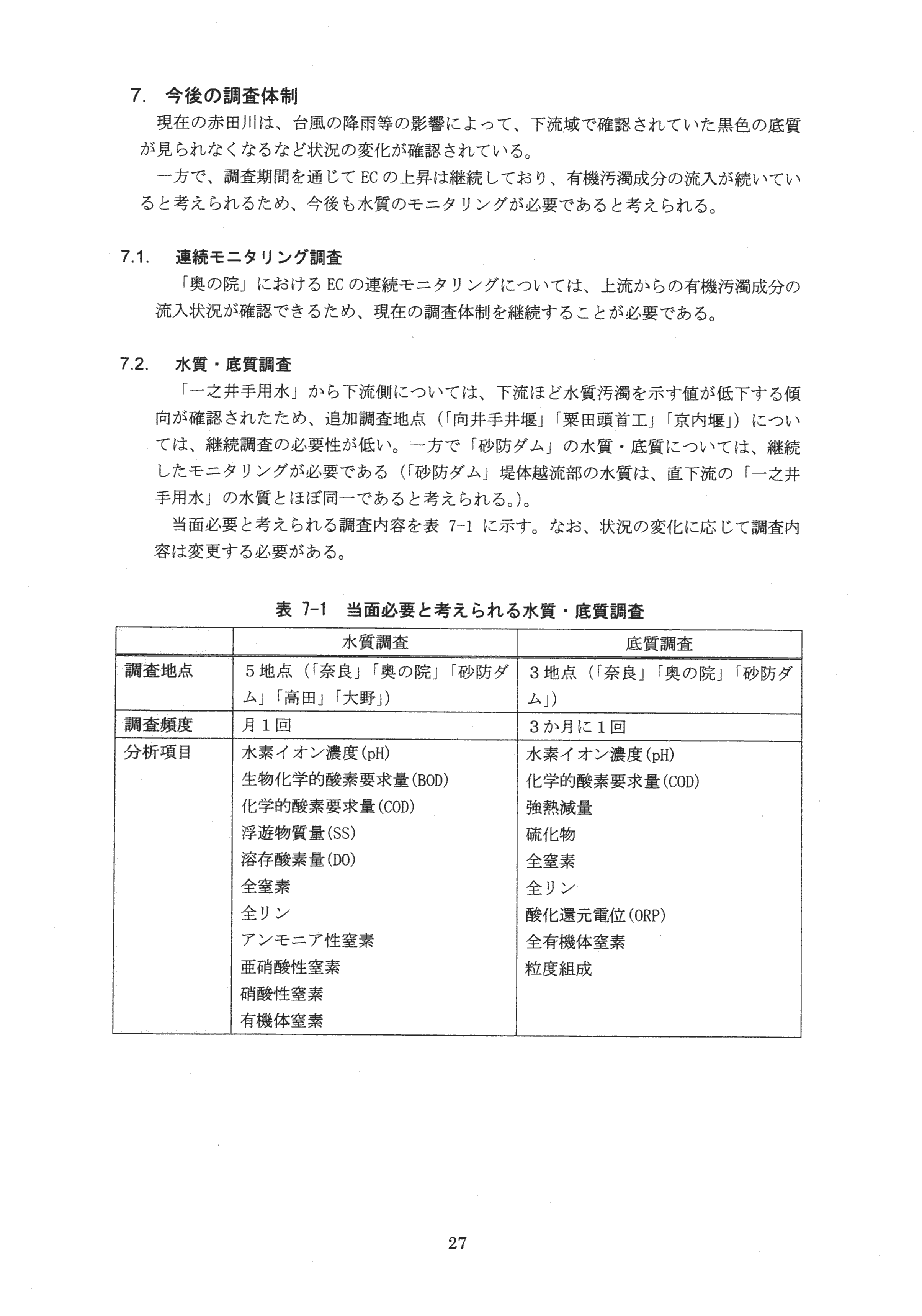 平成29年11月-赤田川水質汚濁状況調査報告書-29