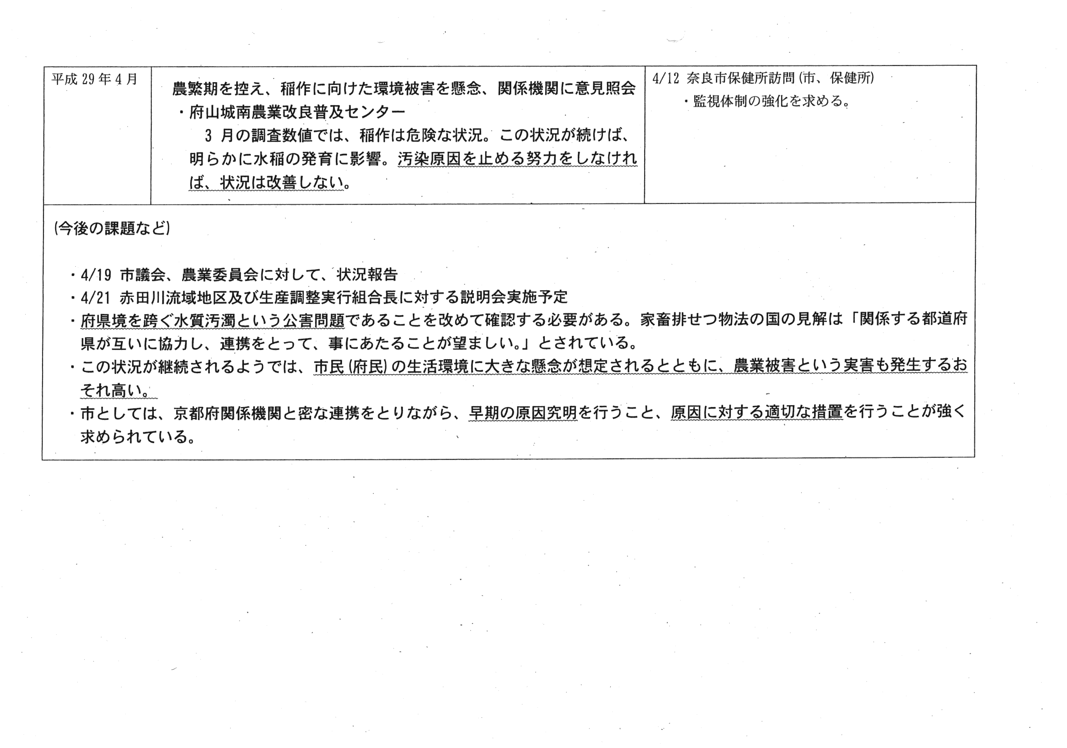 平成29年4月24日-赤田川の水質問題について-04